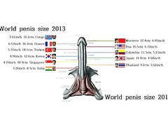 World smallest penis size country ranking in the world 2018